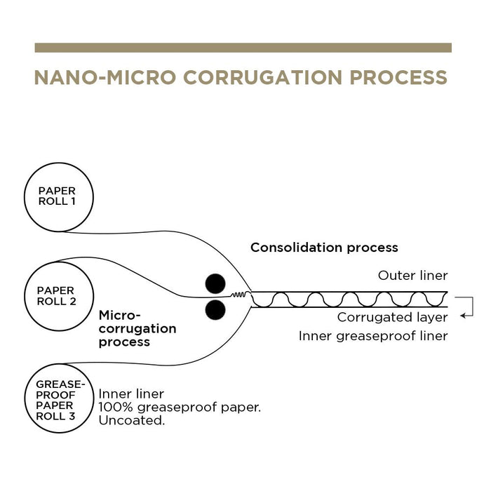 Boîte à burger en papier - marron 13 x 12,5 x 6,2 cm